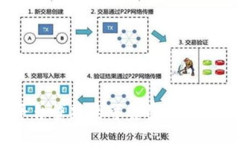 区块链平台贷款的可靠性分析与综合评估
