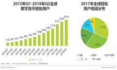 全面解析区块链液压平台：构建未来生产的新基
