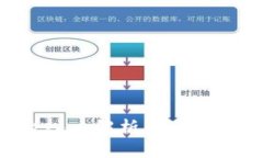 贵州区块链云平台入口解析：全面掌握区块链前
