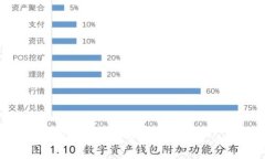如何在区块链交易平台中进行投票：全面指南