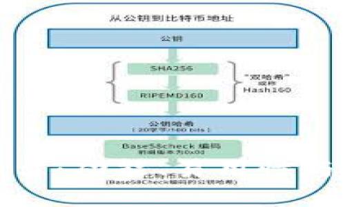 选择最佳区块链平台：功能、易用性与安全性的全面评估
