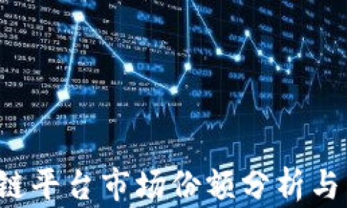 
2023年区块链平台市场份额分析与未来趋势展望