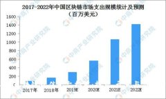 2023年区块链最佳平台推荐：投资、开发与应用全
