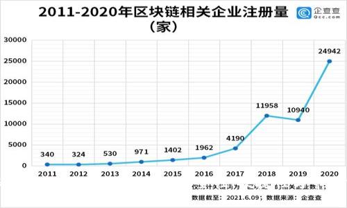 中信证券区块链交易平台评测：安全性、便捷性与市场前景分析
