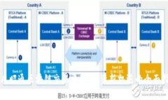 优质昭通区块链交易平台：投资新机遇的全面指
