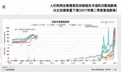易于理解且的区块链平台兼容性探讨：如何选择