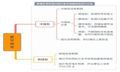 新型汽车区块链交易平台：汽车行业的未来交易