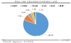 如何解决区块链平台提现问题：全面指南与解决