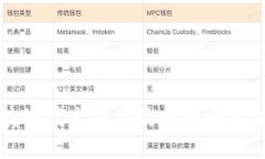 区块链技术应用最多的平台揭秘
