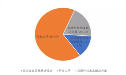 区块链平台手续费大比拼：哪个平台最划算？